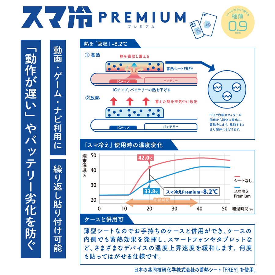 5月下旬発売予定　サンリオキャラクターズ スマ冷え Premium