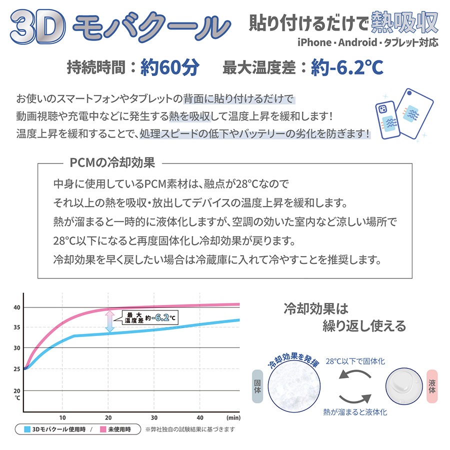 ミッフィー 3Dモバクール