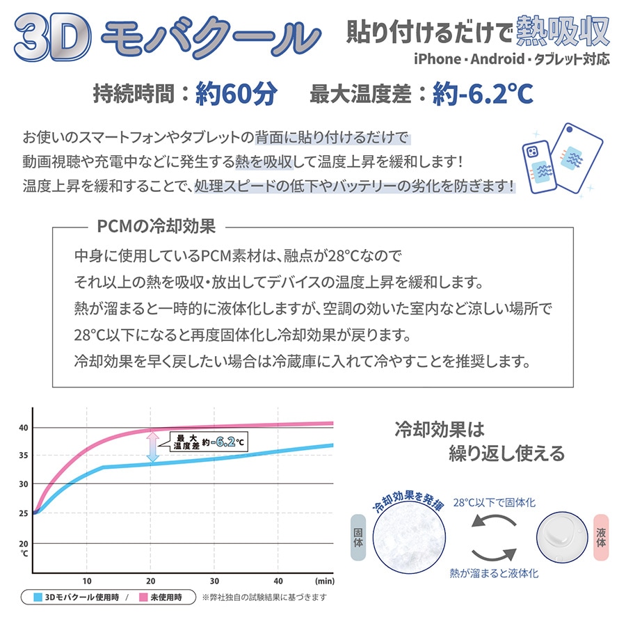 ピーナッツ スヌーピー 3Dモバクール