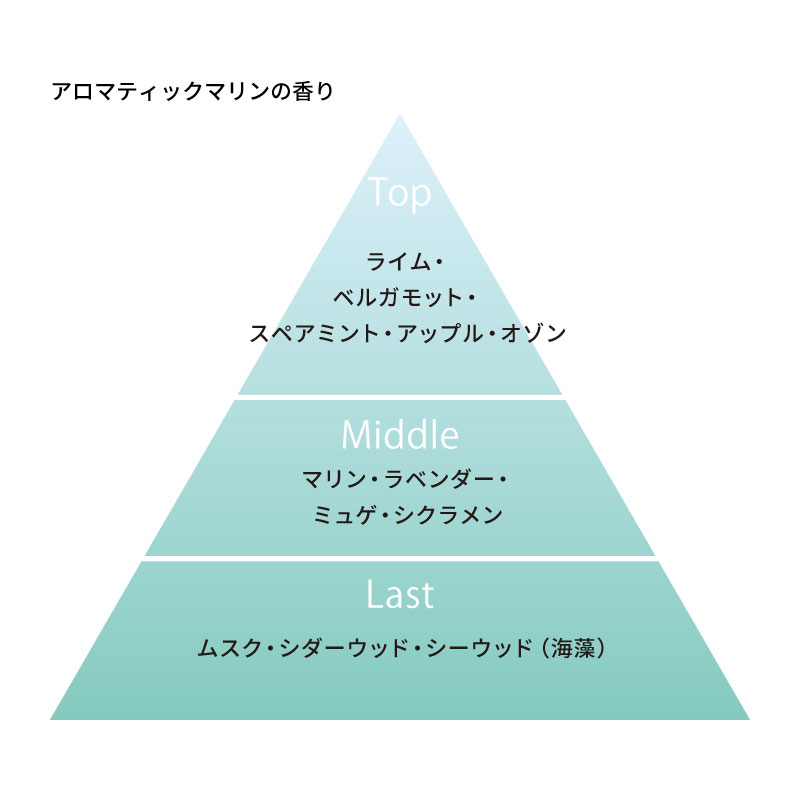アロマパスポート ブルターニュ コースト