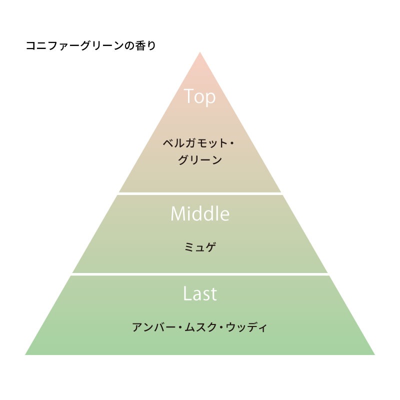 アロマパスポート ジャーマンフォレスト