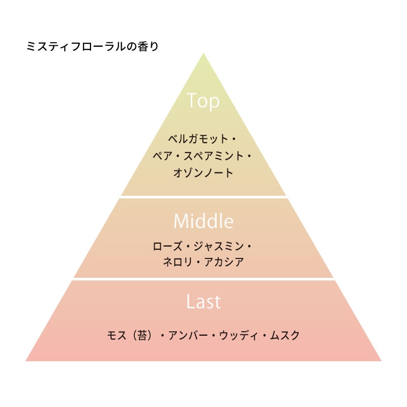 アロマパスポート ヒマラヤ ミスト
