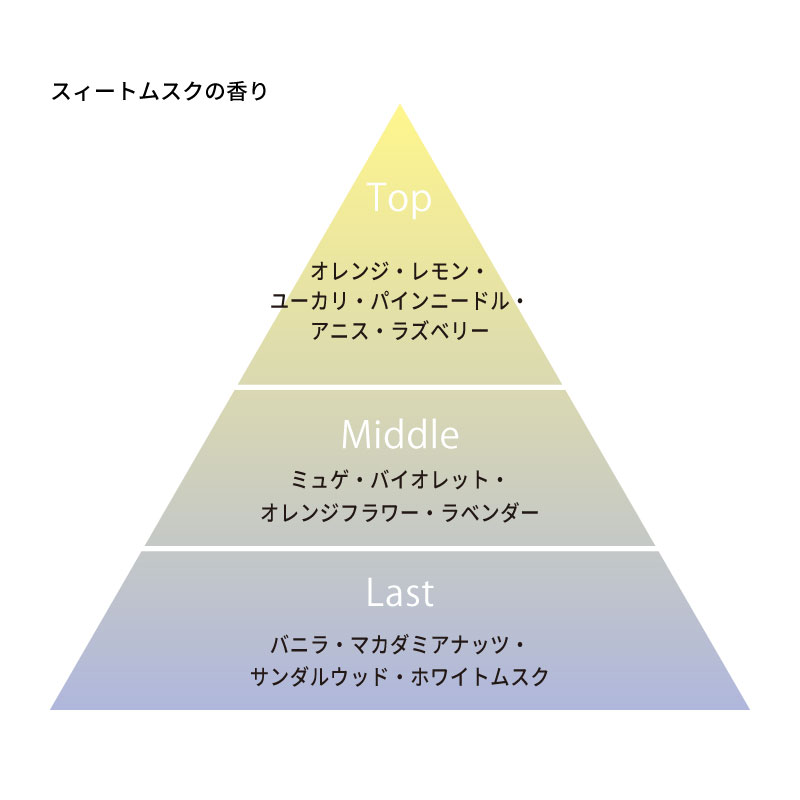 アロマパスポート オージー サザンクロス