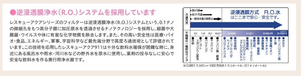携行用浄水器レスキューアクア911
