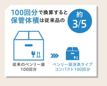 ベンリー袋　コンパクトⅡ　20回分