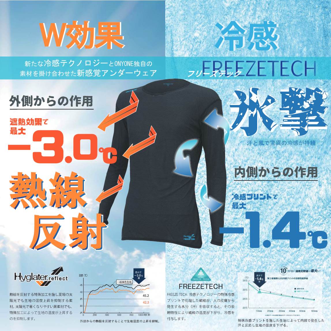 オンヨネ熱線反射「-3.0℃」×氷撃「-1.4℃」アンダーウェア