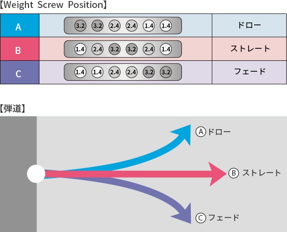 ジゲン　JIGEN eRookⅢ FSP FM-HD6.3 シャフト　ヘッド eRookⅡ｜Products｜JIGEN/JIGEN GOLF 公式サイト
