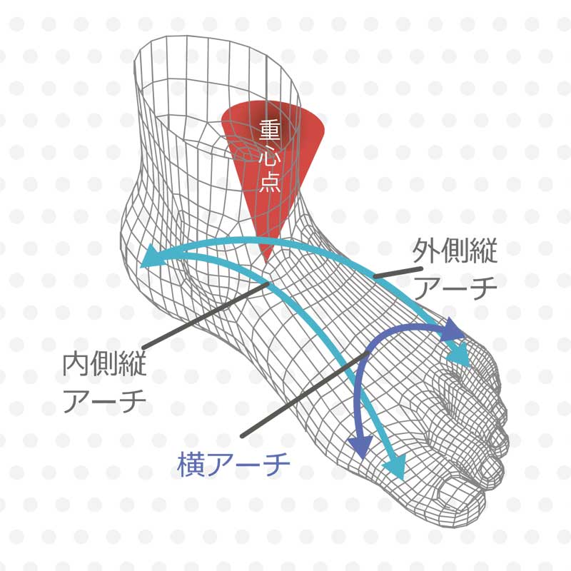 ドクターリング ヤノリング アドレス 決ま リング 方向性安定 飛距離up 疲れ低減 ゴルフダイジェスト公式通販サイト ゴルフポケット