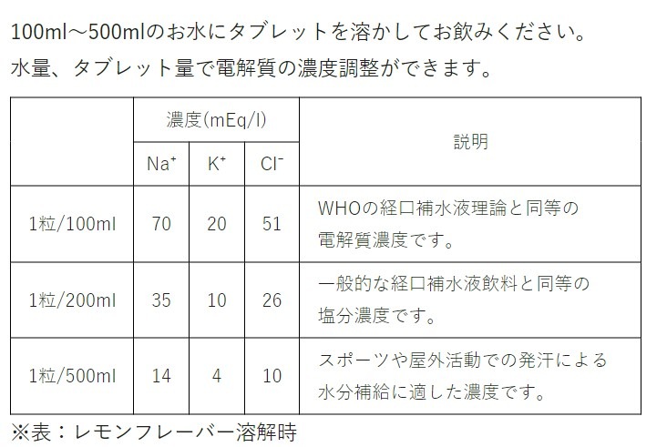ORS ハイドレーションタブレット 　3フレーバーセット　合計16本 ORS ハイドレーションタブレット 3フレーバーセット 合計16本
