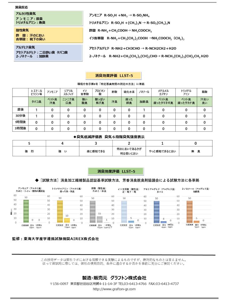 �ý������̻�³���ץ����͡���Ž���������Τǳ�����������������եȥ�LLST-��������硡�ʵ��ؤ��ѡˡ��ɤ�ʰ����ˤ⶯�ϸ��̡����ݸ��̤��ꡡ�����ν���Υ�ΥٶȼԤ����谭�����ڥåȽ��ʤɤ�Ű��ý��Ǹܵ���­�ٸ��塡�ץ������Ѥ��붯�Ͼý��ޤ򤴲����ǡ�