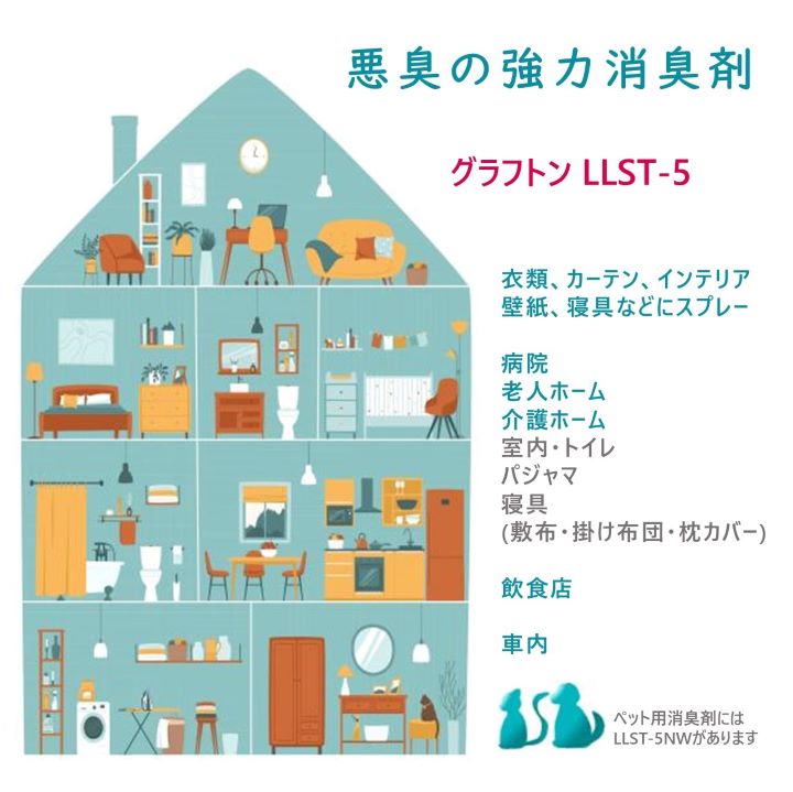 �ý������̻�³���ץ����͡���Ž���������Τǳ�����������������եȥ�LLST-��������硡�ʵ��ؤ��ѡˡ��ɤ�ʰ����ˤ⶯�ϸ��̡����ݸ��̤��ꡡ�����ν���Υ�ΥٶȼԤ����谭�����ڥåȽ��ʤɤ�Ű��ý��Ǹܵ���­�ٸ��塡�ץ������Ѥ��붯�Ͼý��ޤ򤴲����ǡ�