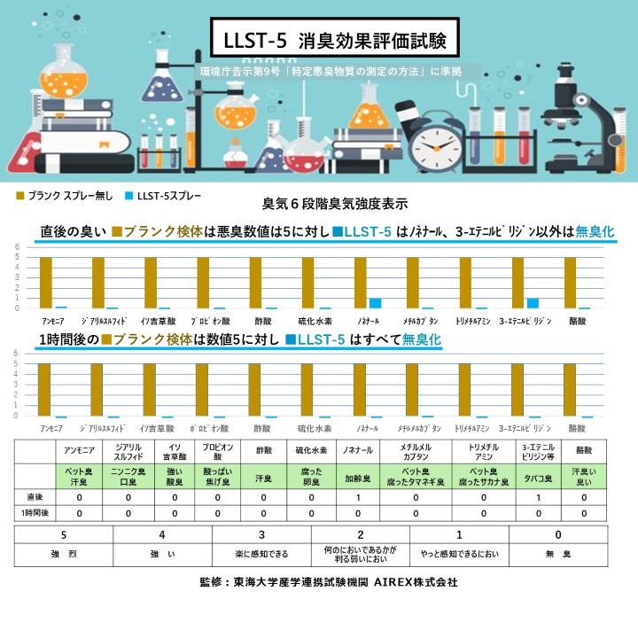 �ý������̻�³���ץ����͡���Ž���������Τǳ�����������������եȥ�LLST-��������硡�ʵ��ؤ��ѡˡ��ɤ�ʰ����ˤ⶯�ϸ��̡����ݸ��̤��ꡡ�����ν���Υ�ΥٶȼԤ����谭�����ڥåȽ��ʤɤ�Ű��ý��Ǹܵ���­�ٸ��塡�ץ������Ѥ��붯�Ͼý��ޤ򤴲����ǡ�