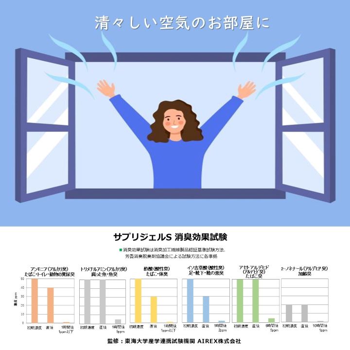 �ý������롡��˻��ͤμ����ɡ����ȡ�����ǳ������֤����������ץꥸ���� �� 120ml���ɤ�ʰ����ˤ⶯�ϸ��̡���˴�¬���Ϥǻ��Ѽ���