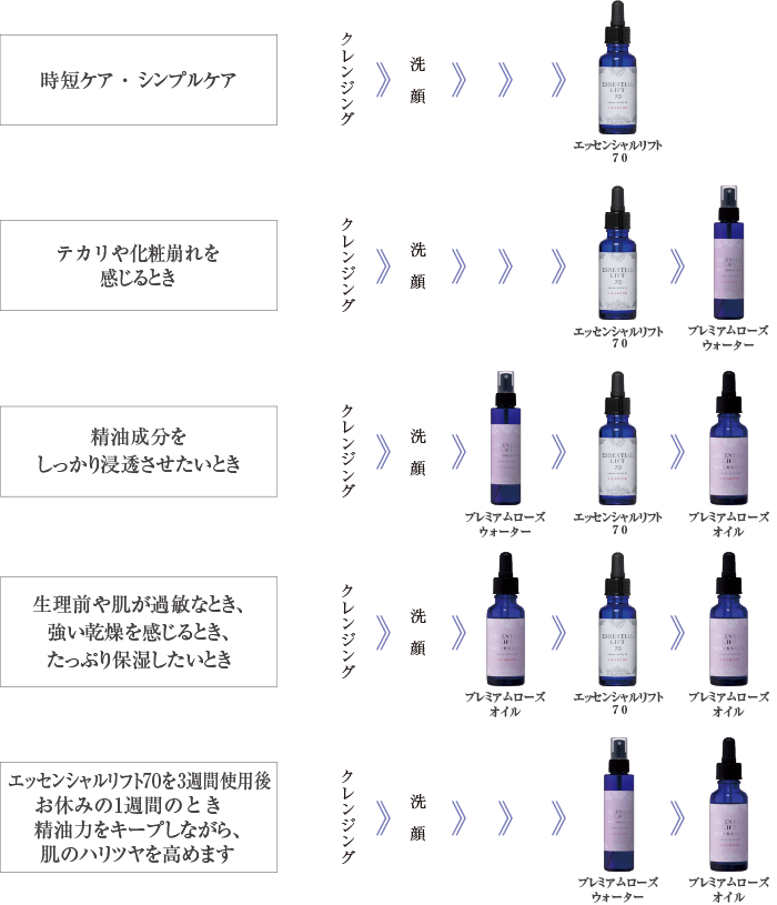 ���å��󥷥���ե� �ץ�ߥ���������������20ml��