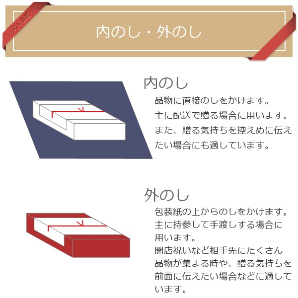 ギフトラッピング