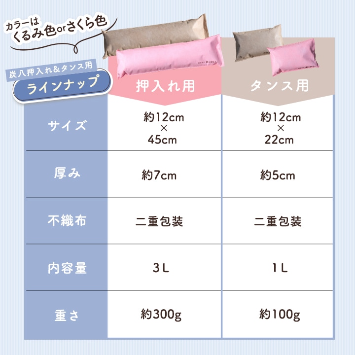 炭八 タンス用 1袋【くるみ色・さくら色】