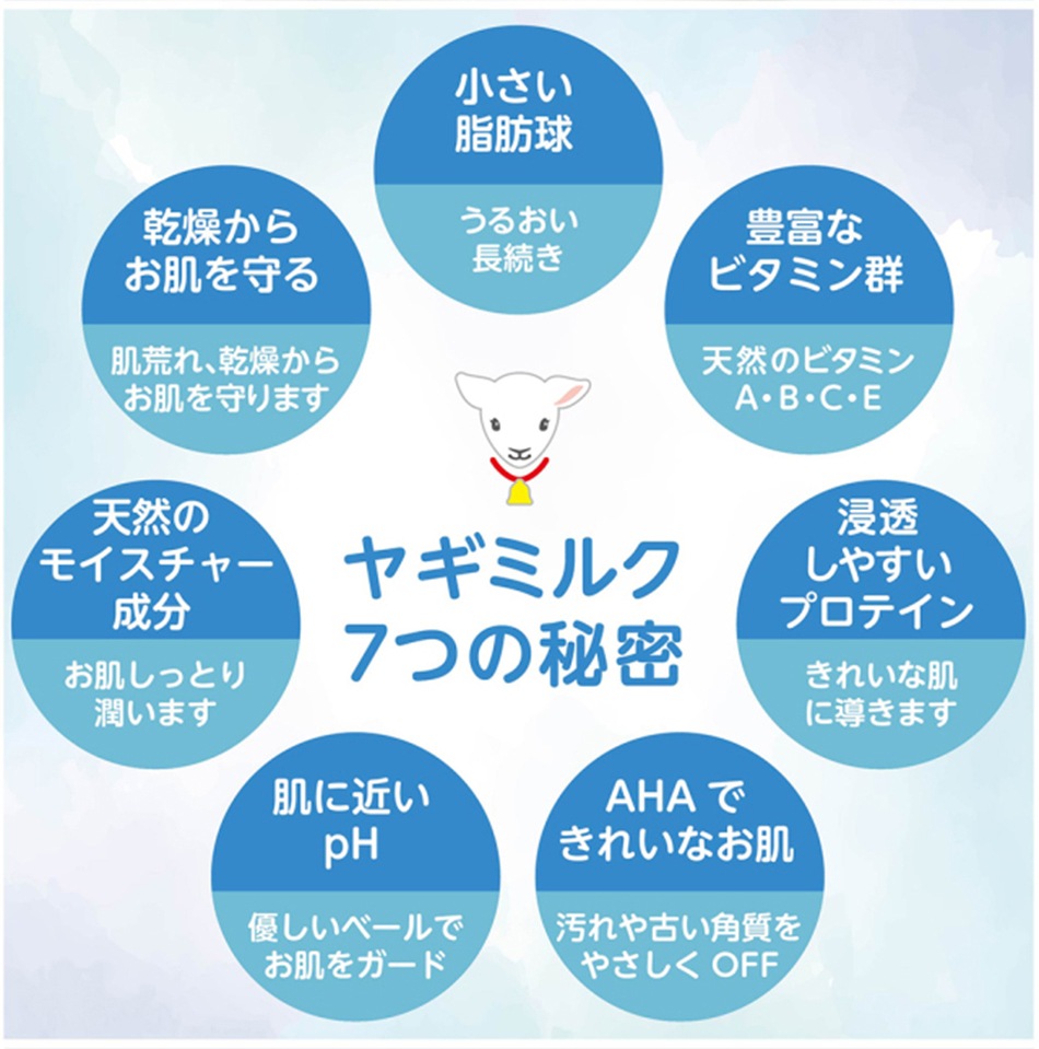 アクシス レイヴィー ボディシャンプー ゴートミルク ボトル 1150ml 3個