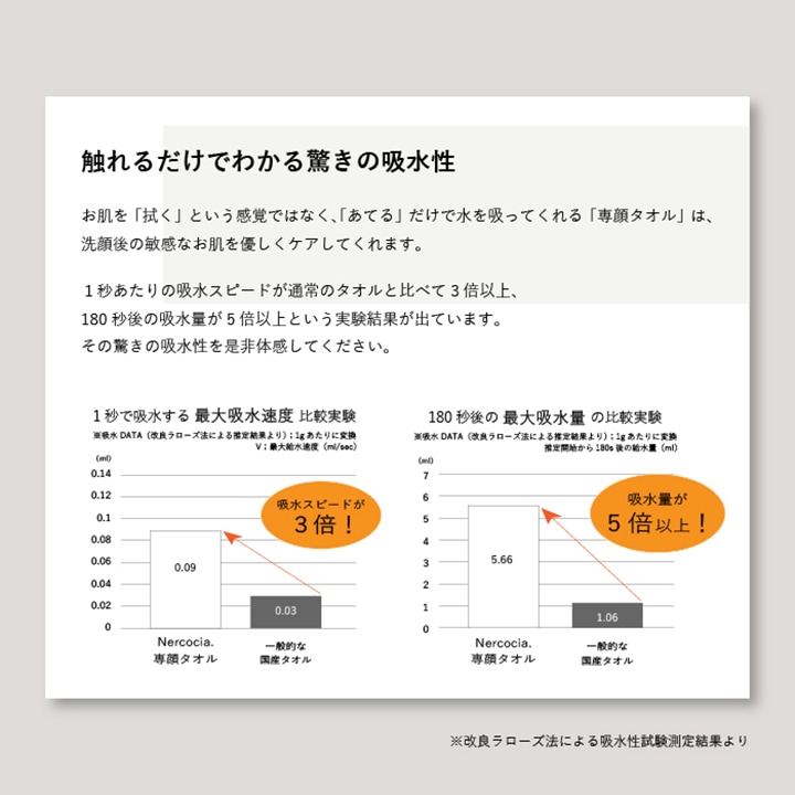 ネルコッチャ×おぼろタオル 専顔タオル 1枚