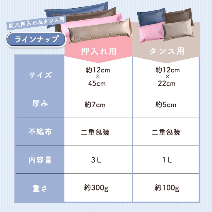 炭八 タンス用×5袋セット【カラー全4種】