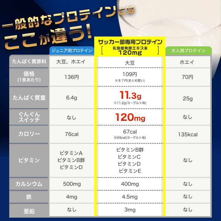 サッカー部専用プロテイン ヨーグルト風味 1kg×2袋【100食分】ジュニアプロテイン