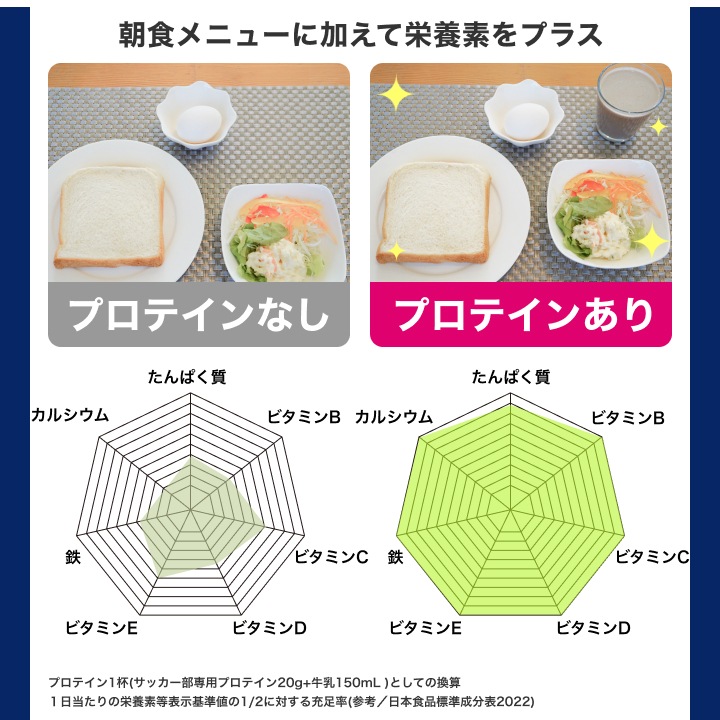 サッカー部専用プロテイン ヨーグルト風味 1kg×3袋【150食分】ジュニアプロテイン