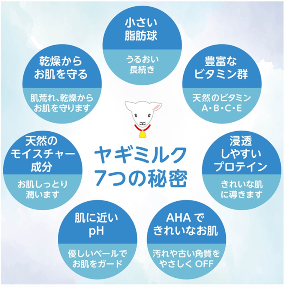 アクシス レイヴィー フォームボディシャンプー ゴートミルク ボトル 1000ml 3個