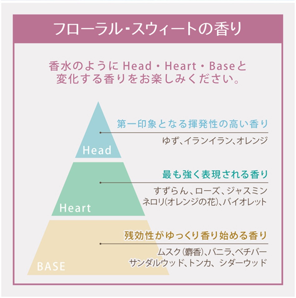 アクシス レイヴィー フォームボディシャンプー ゴートミルク ボトル 1000ml 3個