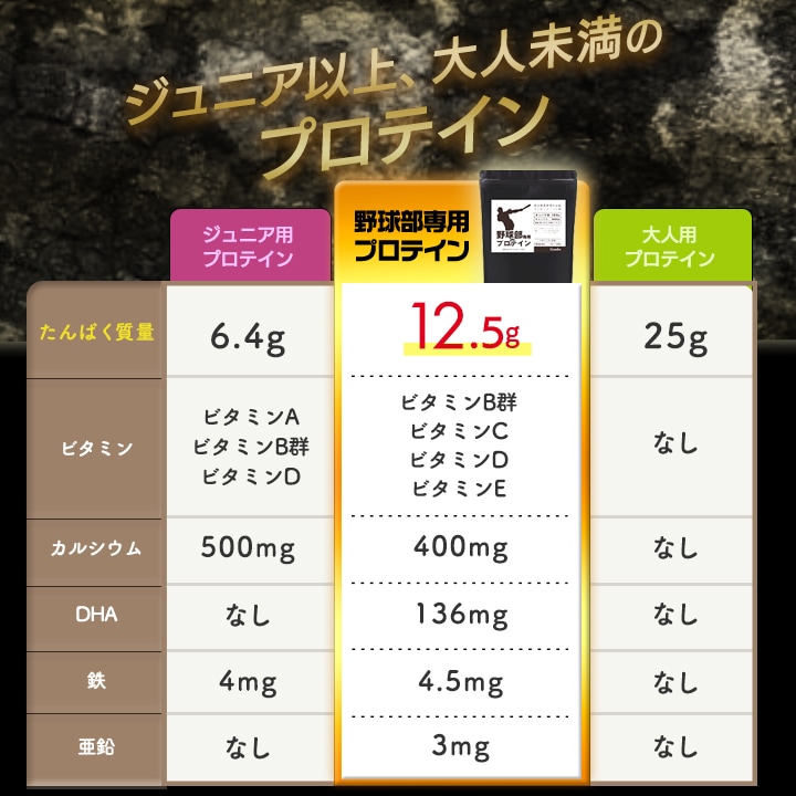 【2袋セット】野球部専用プロテイン スポドリレモン味 1kg×2袋【100食分】ジュニアプロテイン