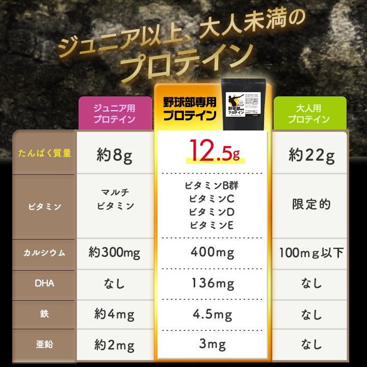 【2袋セット】野球部専用プロテイン スポドリレモン味 600g×2袋【60食分】ジュニアプロテイン