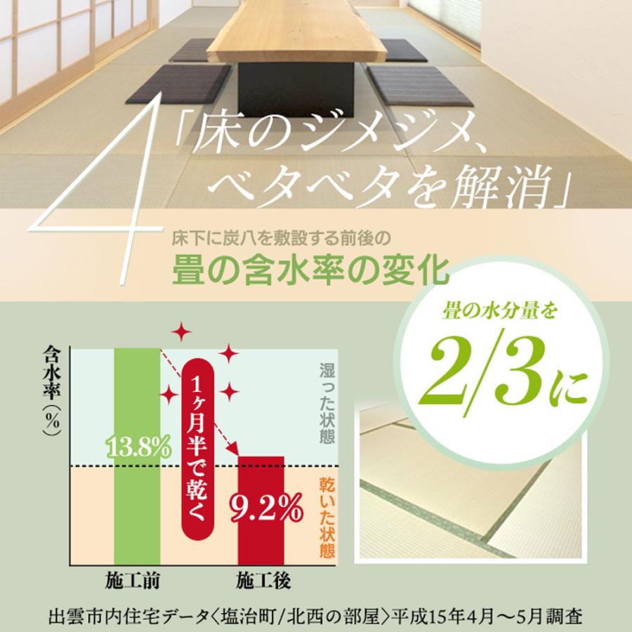 炭八 床下用×64袋セット(8ケース分) 【+3袋おまけ付き】