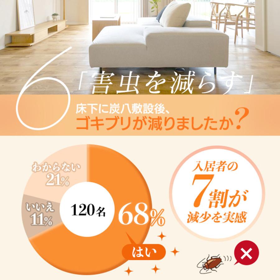 炭八 床下用×72袋セット(9ケース分) 【+3袋おまけ付き】