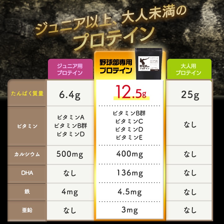 【5袋セット】野球部専用プロテイン スポドリレモン味 1kg×5袋【250食分】ジュニアプロテイン