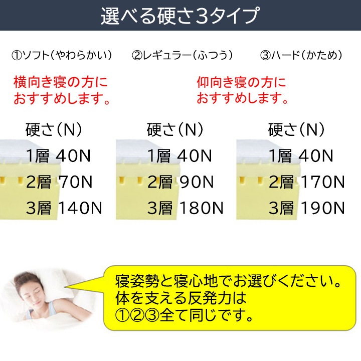 LIZUMO 感動マットレス シングルサイズ<ソフト・レギュラー>【メーカー直送】