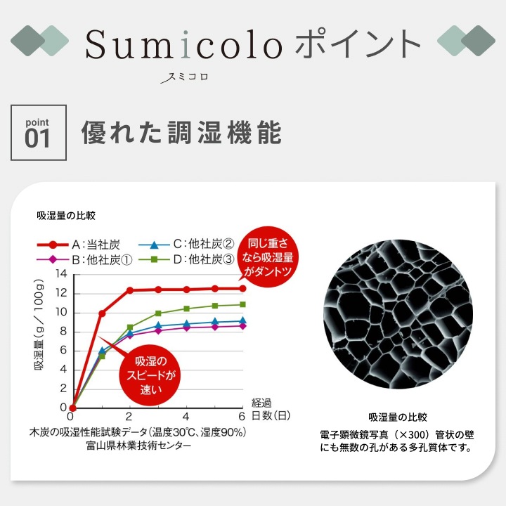【当店限定】天然調湿木炭 Sumicolo(スミコロ) 3個セット<ホワイト・ブラック>