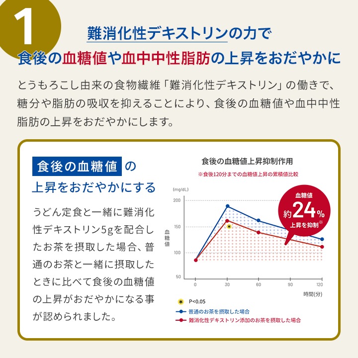 賢者の食卓1箱＋なんできコラーゲン2箱セット！ なんできコラーゲンα6g×30包入
