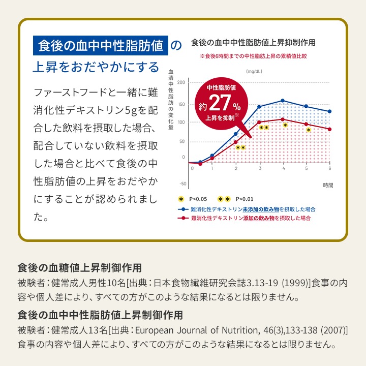 賢者の食卓1箱＋なんできコラーゲン2箱セット！ なんできコラーゲンα6g×30包入