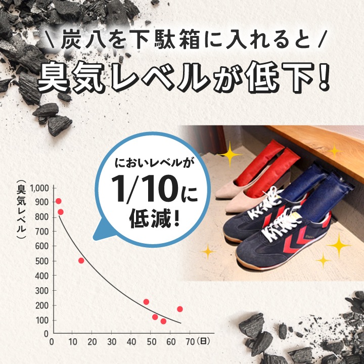 ★新商品★ 呼吸する袋のセット 炭八小袋（スマートor一重）+麻袋 各1つ