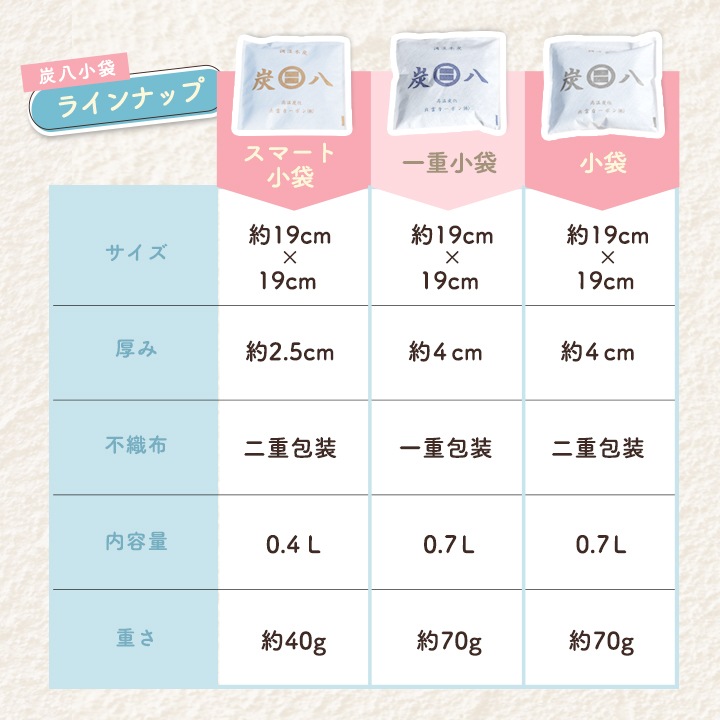 ★新商品★ 呼吸する袋のセット 炭八小袋（スマートor一重）+麻袋 各1つ