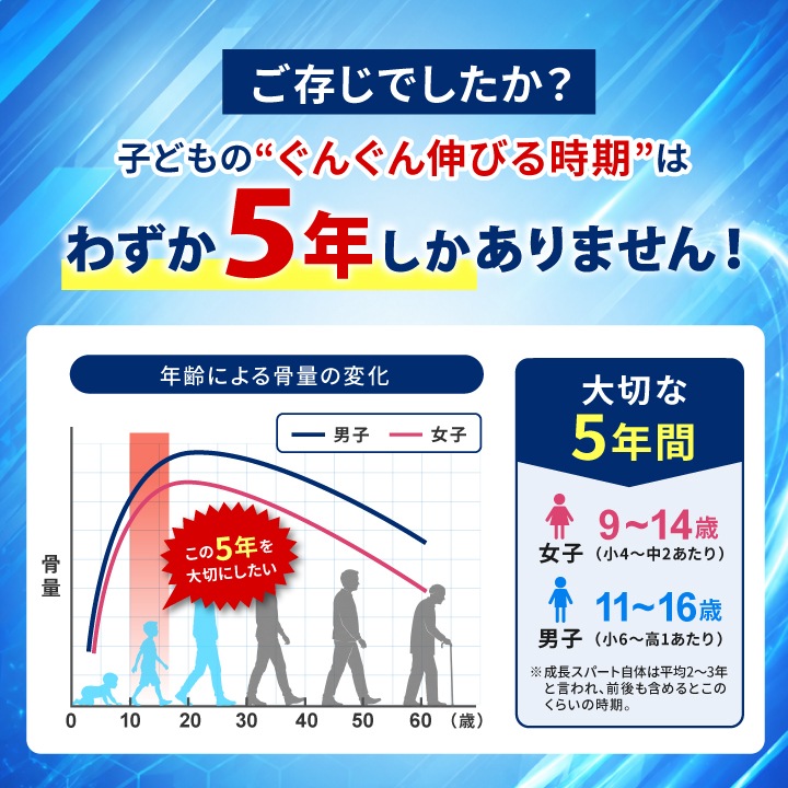 ※8月下旬販売開始※【公式】伸びざかりプラス 60g 1袋 成長応援サプリ【初回半額クーポンコード「nobi50」】