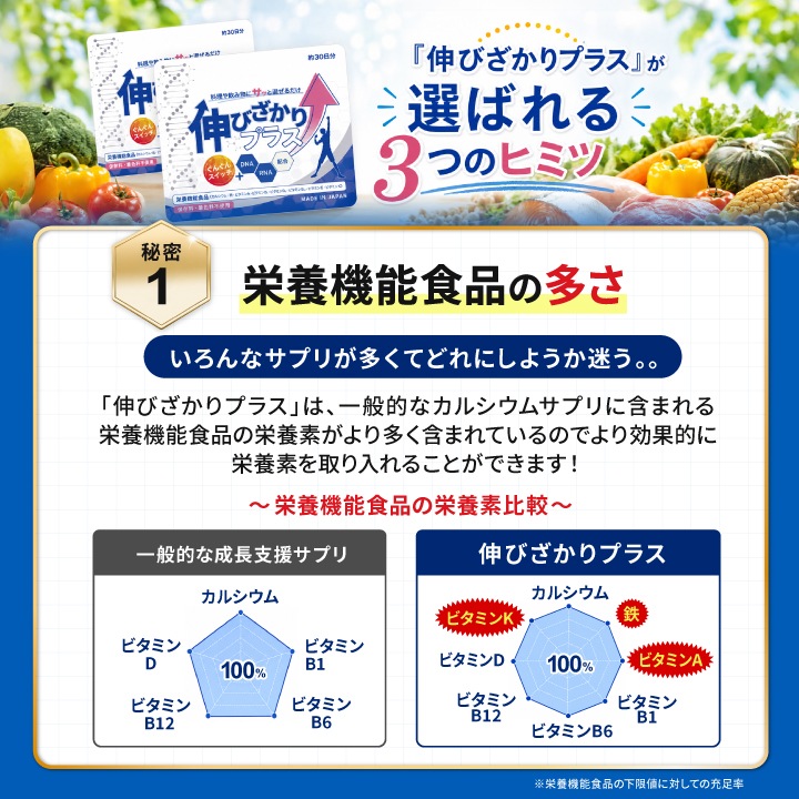 ※8月下旬販売開始※【公式】伸びざかりプラス 60g 1袋 成長応援サプリ【初回半額クーポンコード「nobi50」】