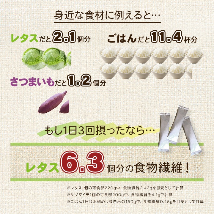 【合計4箱】難消化性デキストリン＜なんできコラーゲンα・なんでき酵素＞ 1箱 180g（6g×30包入）×3+1箱おまけ付きセット