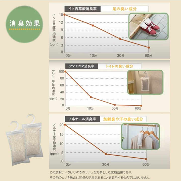 アイコニー(IKONIH) ひのきサシェ 2個入り 1袋