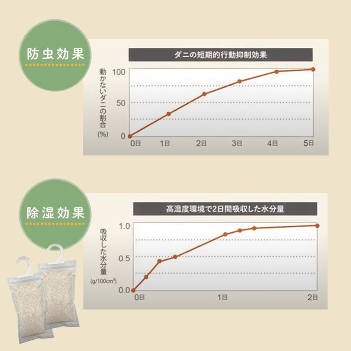 アイコニー(IKONIH) ひのきサシェ 2個入り 1袋