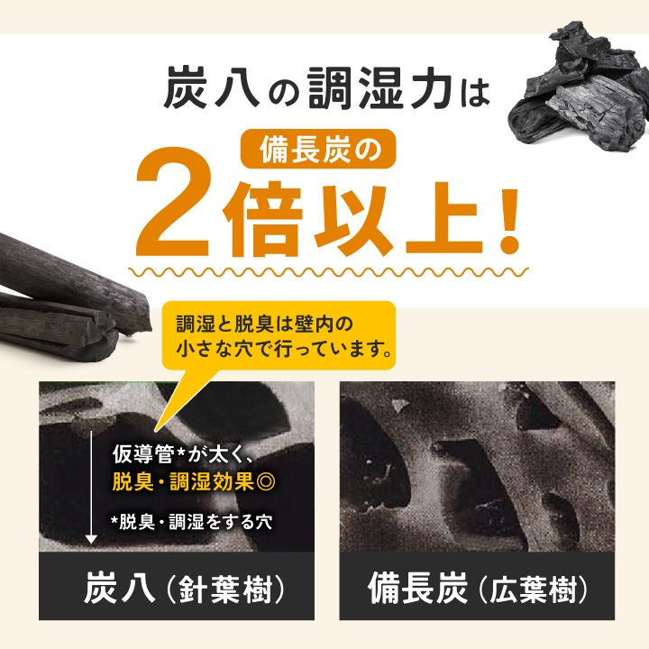 調湿木炭 炭八　スマート小袋24個 楽天市場】炭八 小袋 3袋セット 選べる！スマート小袋/0.4L