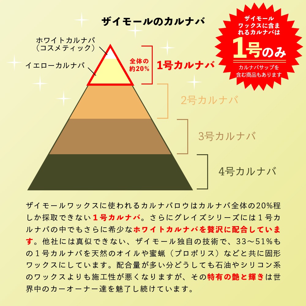 ザイモール　イタルグレイズ ZYMOL ザイモール イタル グレイズ | GRANTZ ONE