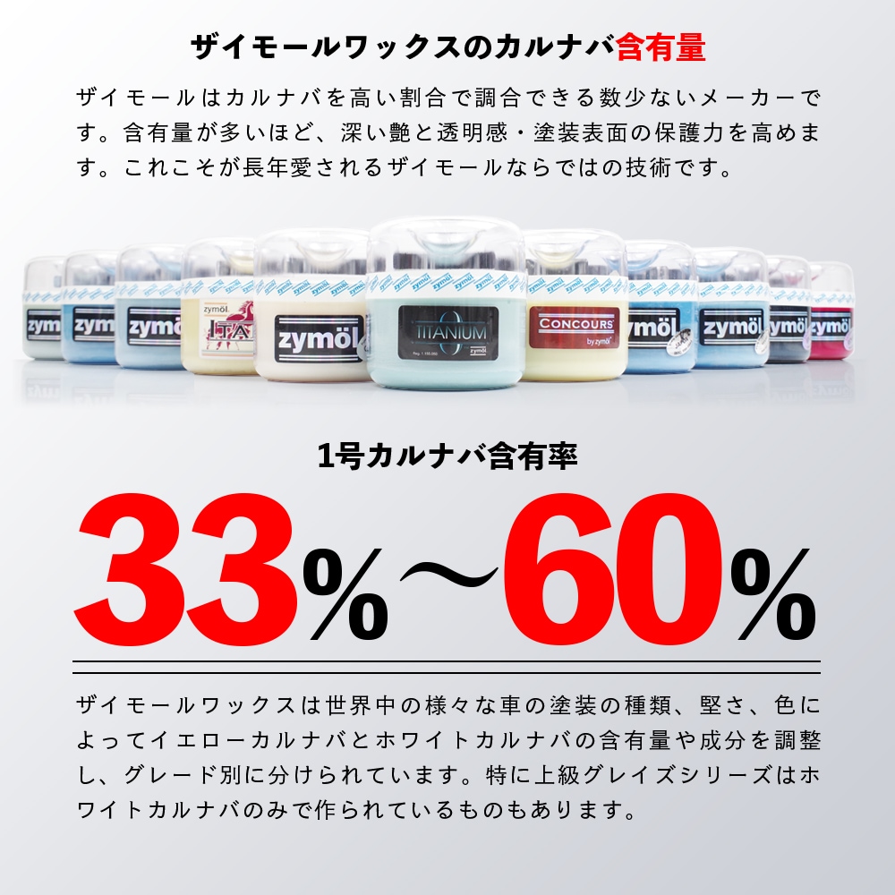 ザイモール ディスティニーグレイズ 小分けお試し用10g デスティニーグレイズ ZYMOL ザイモール ディスティニー グレイズ | GRANTZ ONE