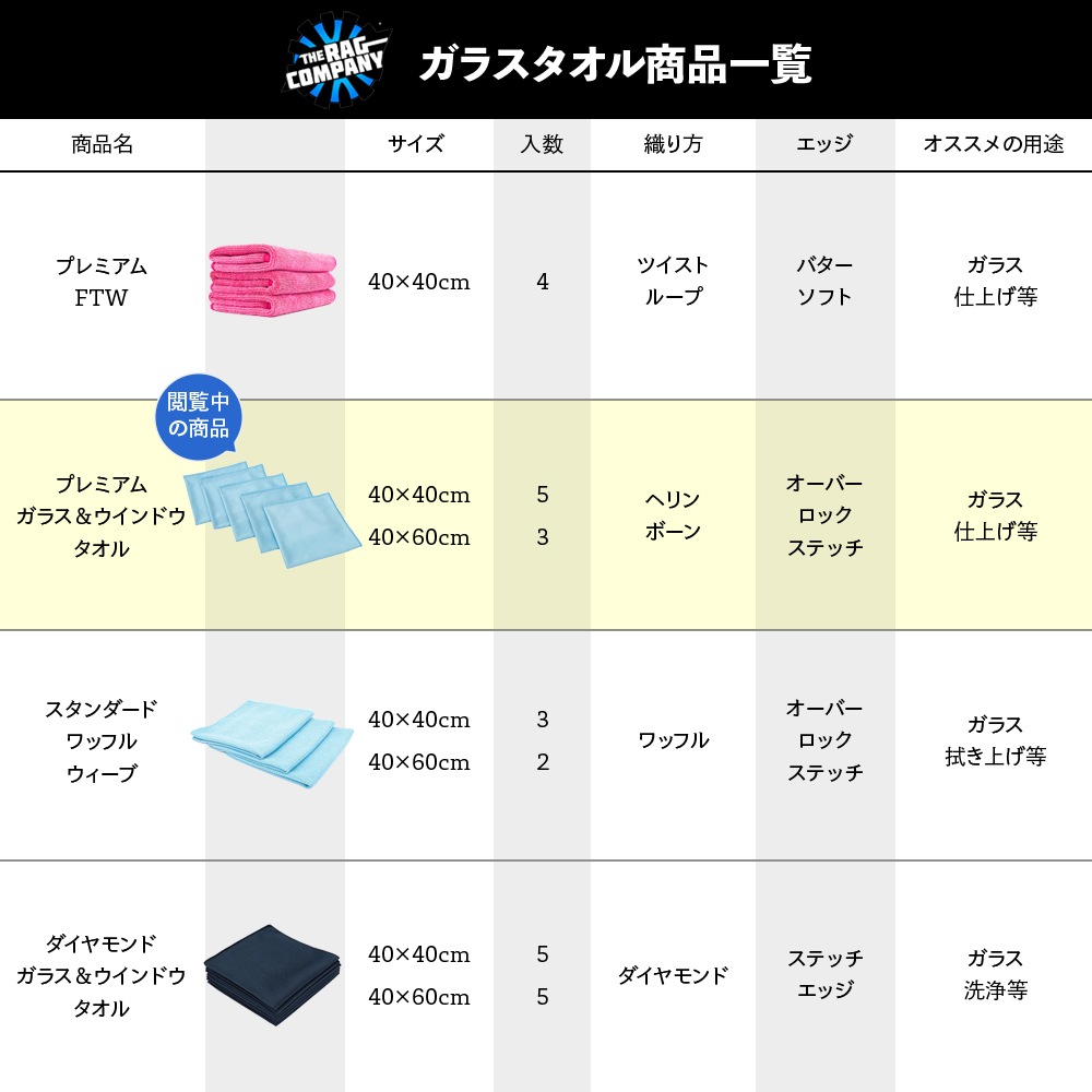 TRC プレミアム ガラス＆ウィンドウタオル 40×40cm 5枚入 PREM-GLASS