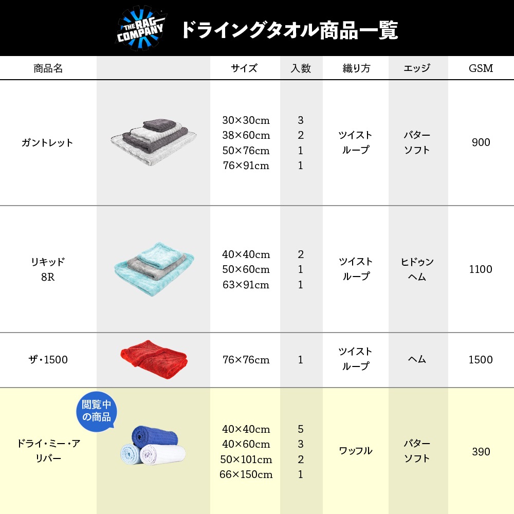 TRC ドライ・ミー・ア・リバー DMR Dry Me A River The Rag Company ザ