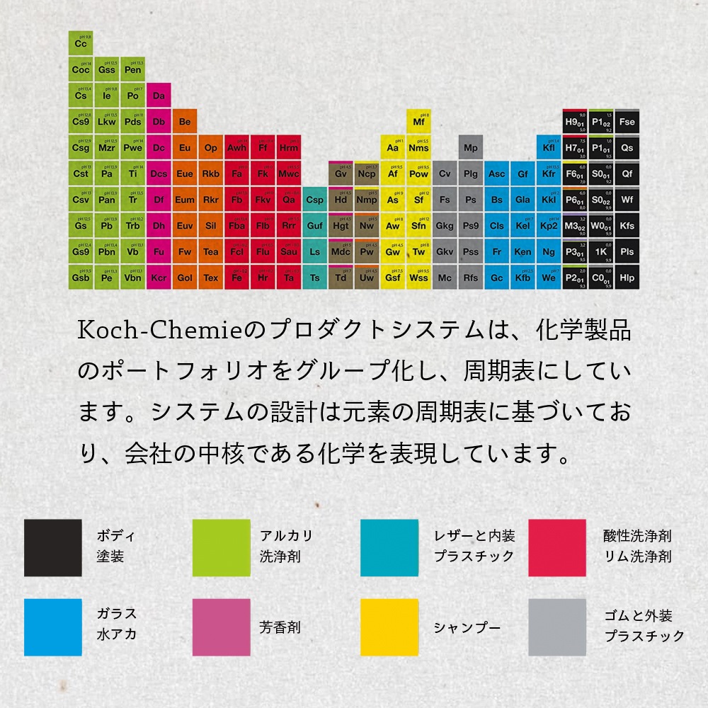 KochChemie ポリッシングパッド ホワイト ハード 80×30mm KJ999275