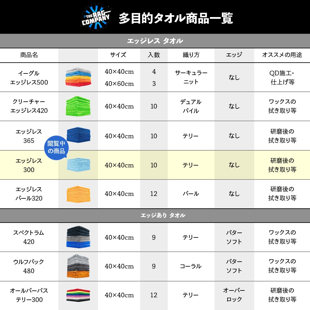 TRC エッジレス300 40×40cm 10枚入 E-300 The Rag Company ザ ラグ